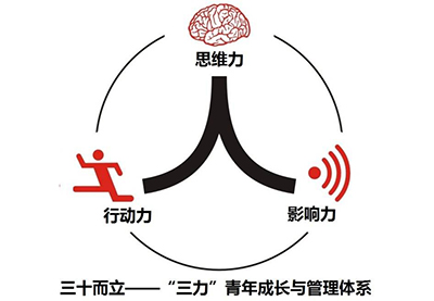 80、90后員工管理